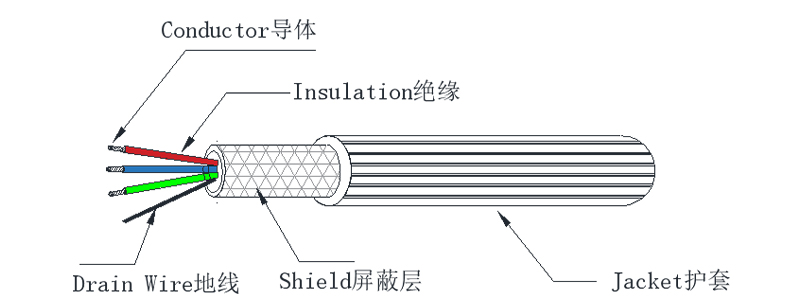 UL 21311 SHIELDED CABLE  屏蔽電纜